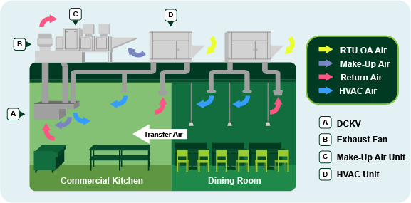 HVAC-System 1