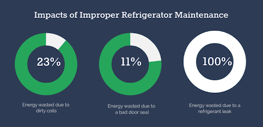 Restaurant-Equipment-Maintenance