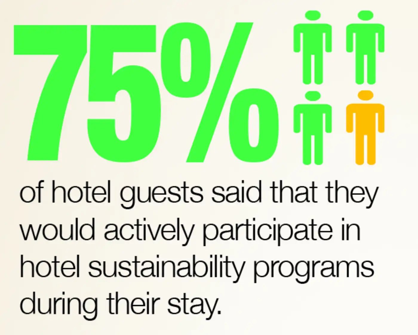Sustainable Hospitality
