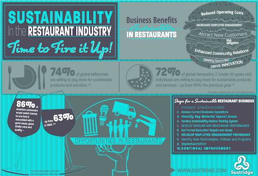 hvac restaurant repair