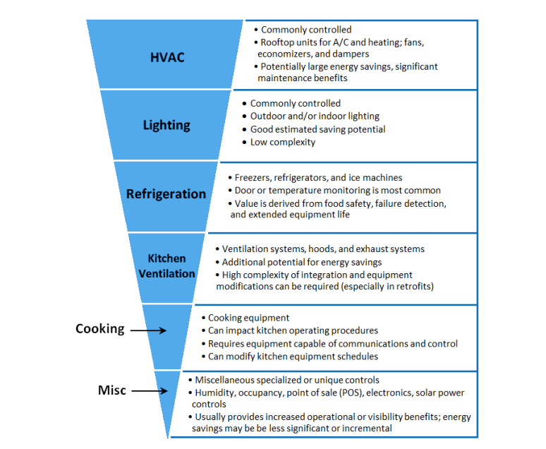 restaurant_equipment_and_building_systems_EMS