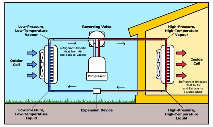 A Simple Diagram and Operation Guide of Heat Pump - Shenling
