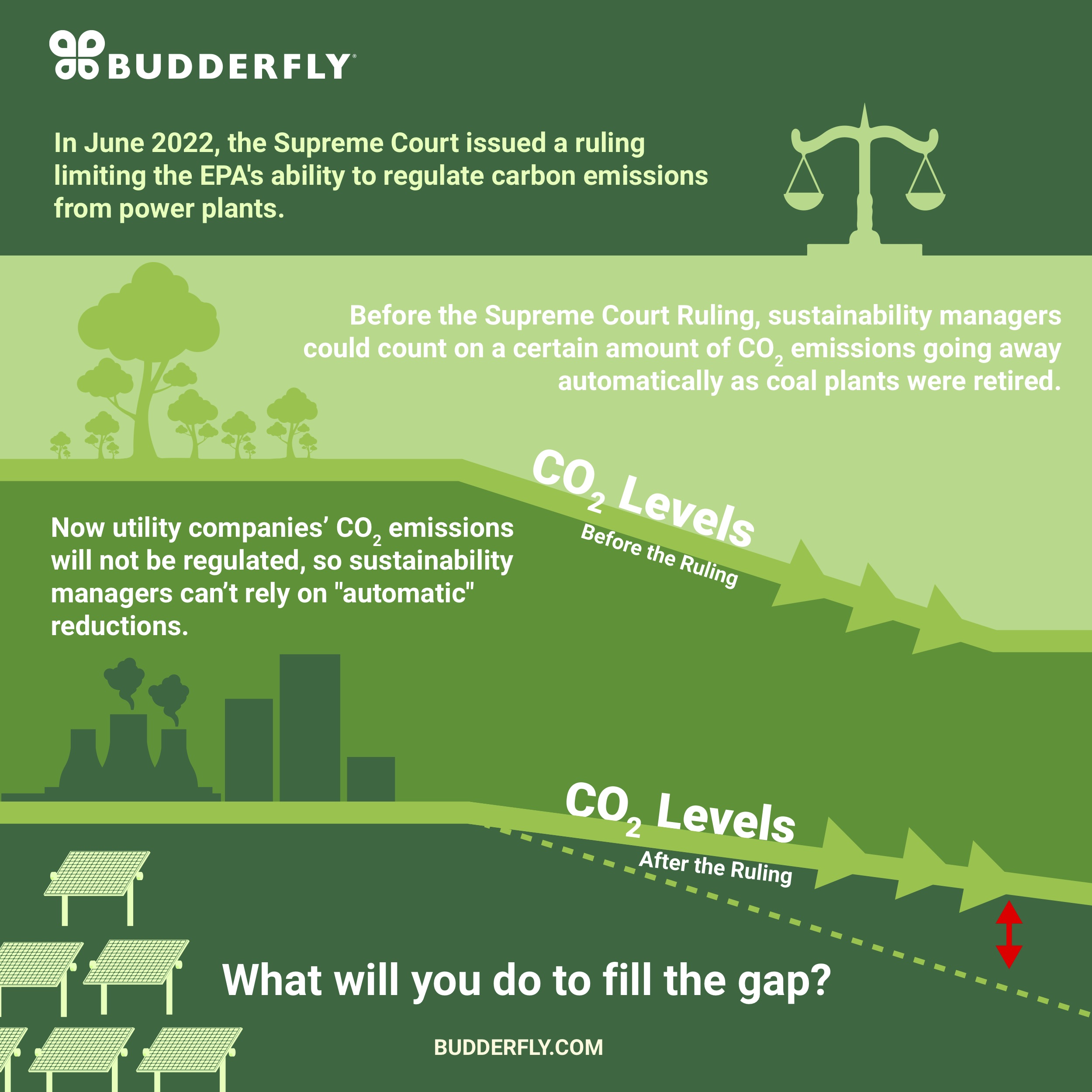 INFOGRAPHIC: What the Supreme Court EPA Ruling Means for Sustainability
